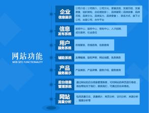 一站式互聯(lián)網(wǎng)解決方案 從域名注冊(cè)到網(wǎng)站建設(shè)與運(yùn)維全攻略