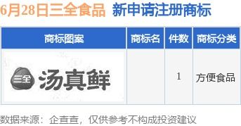 三全食品數(shù)字戰(zhàn)略加速 新提商標(biāo)涵蓋互聯(lián)網(wǎng)域名注冊(cè)服務(wù)，釋放品版生態(tài)融合信號(hào)